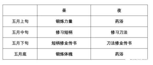 侠隐阁全修业传书完成攻略 天赋异禀全修业传书完成方法