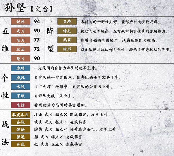 三国志14孙坚五维数据一览 14代孙坚立绘分享