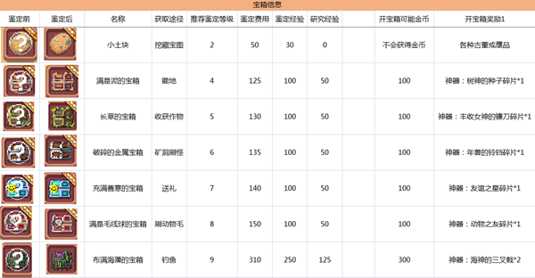 暖暖村物语宝箱鉴定攻略 全类型宝箱鉴定奖励一览