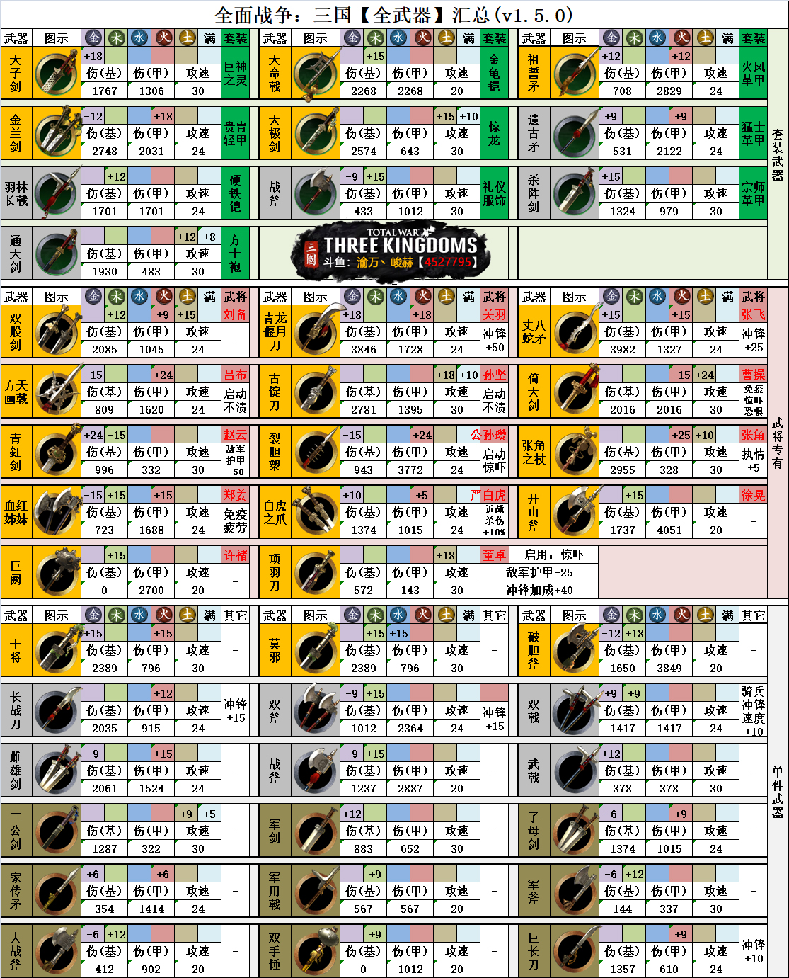 全面战争三国1.5武器资料汇总 全武器数据一览