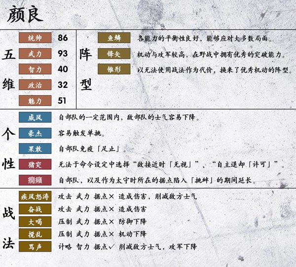 三国志14颜良五维、战法及阵型详解