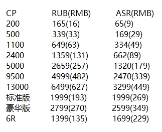 使命召唤战区俄区&阿根廷区价格对比及转服推荐