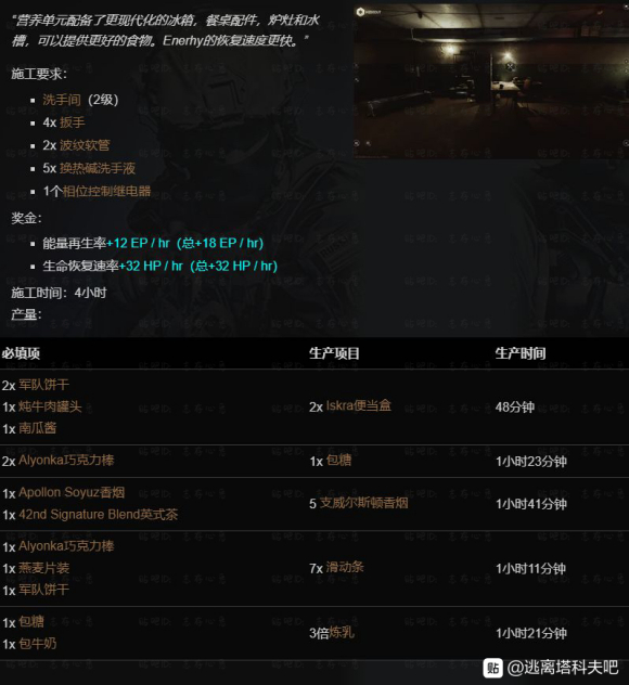 逃离塔科夫营养部升级教程 藏身处营养部升级物品一览