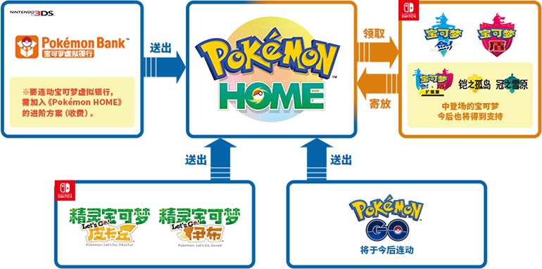 宝可梦Home是什么? Pokemon home详细功能介绍