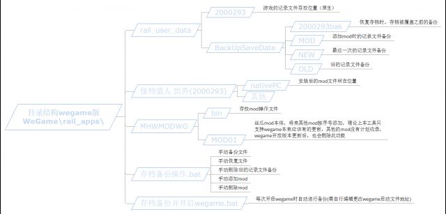 怪物猎人冰原存档备份教程及工具下载 Steam版存档备份指南