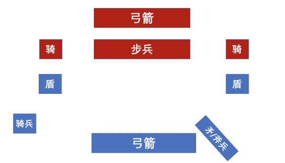 骑马与砍杀2全面战争阵型教学 全战阵型思路