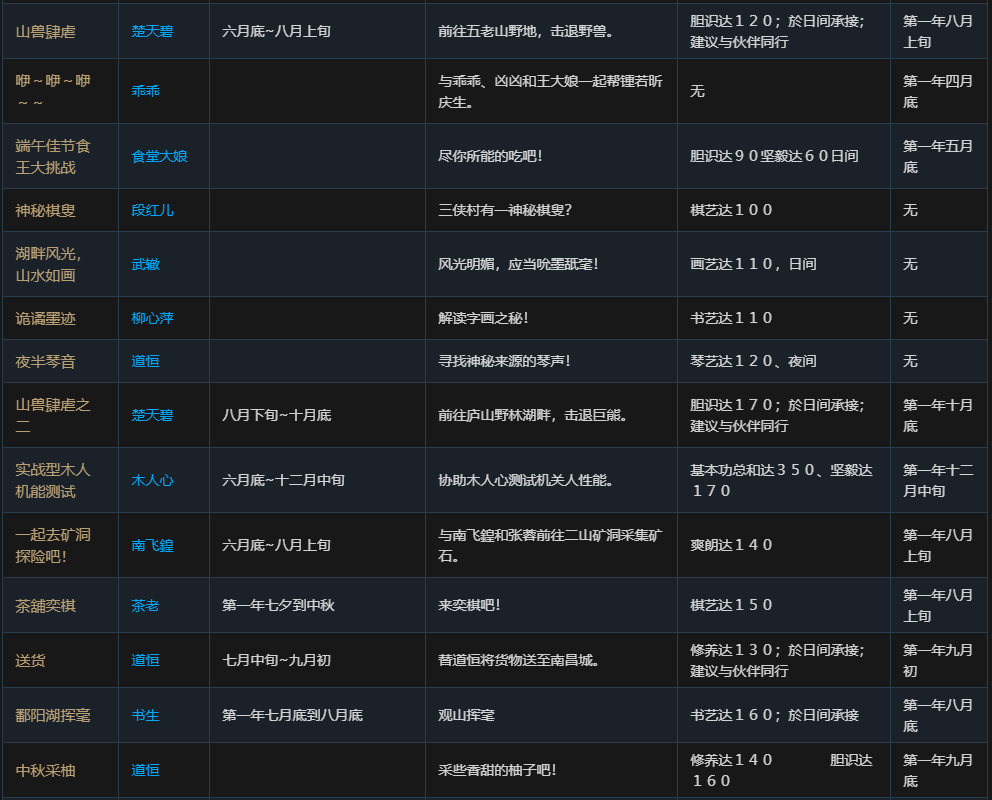 侠隐阁全传书任务承接条件一览 传书任务需要什么条件