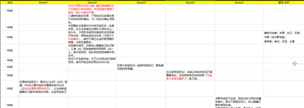 十三机兵防卫圈全事件详表及考察 完整事件表