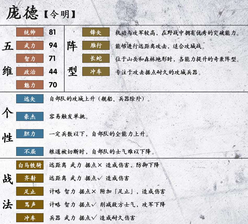 三国志14庞德属性资料 庞德战法阵型及五维汇总