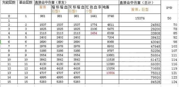 命运2黎明赛季新金枪同调分析 同调好不好用