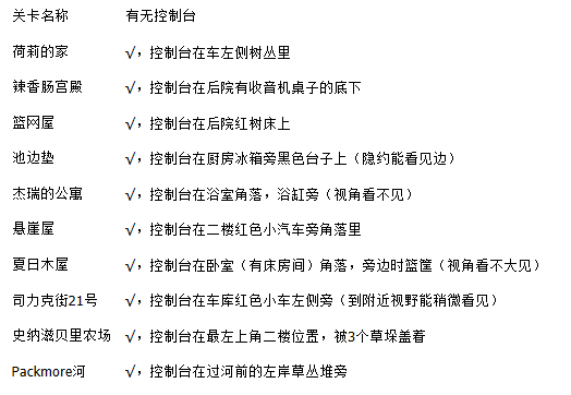 胡闹搬家全关卡控制台收集位置一览 全关卡控制台地点_第一张地图