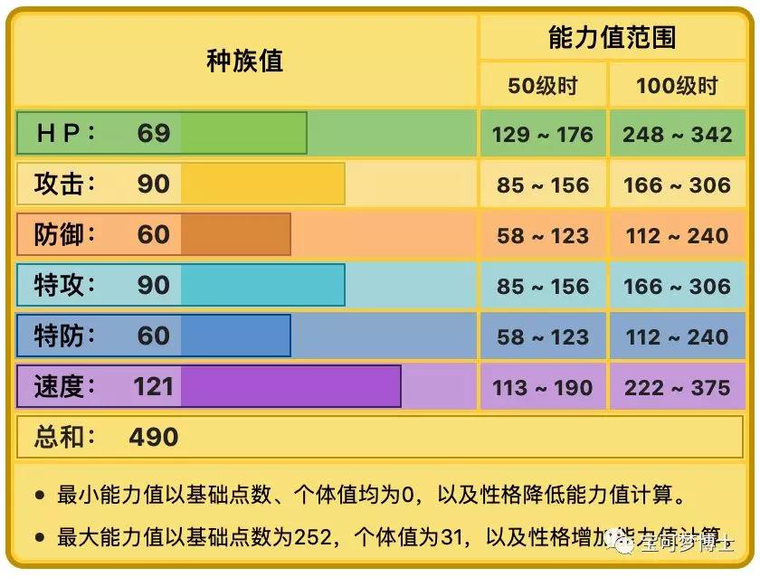 宝可梦剑盾逐电犬配招推荐 逐电犬打法思路分享