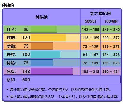 宝可梦剑盾精灵养成最强教学 360度教你全面分析精灵强度