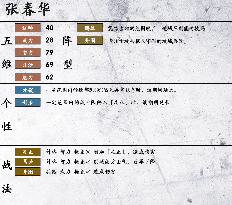 三国志14张春华数据一览 张春华战法、阵型及五维汇总