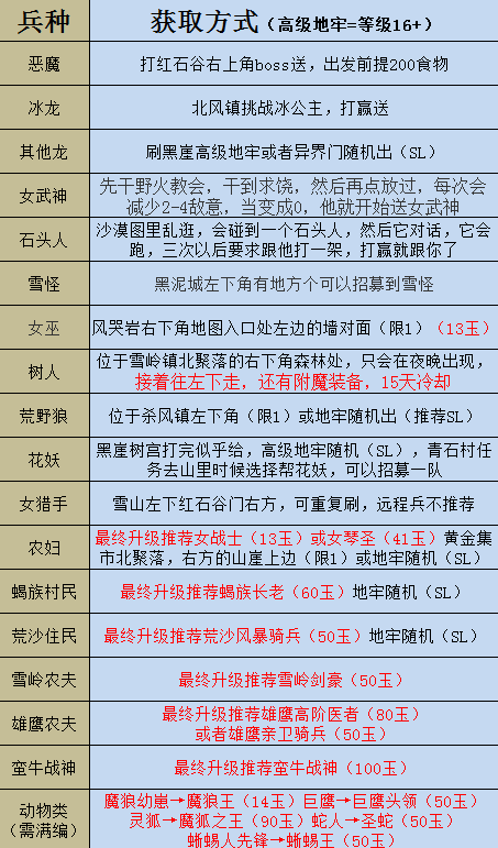 部落与弯刀全兵种获取方式 全兵种获取位置一览