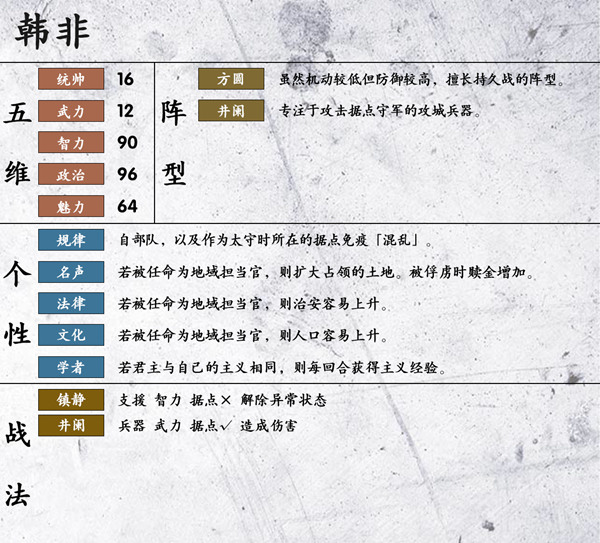 三国志14韩非数据资料 隐藏武将韩非五维、战法、阵型一览