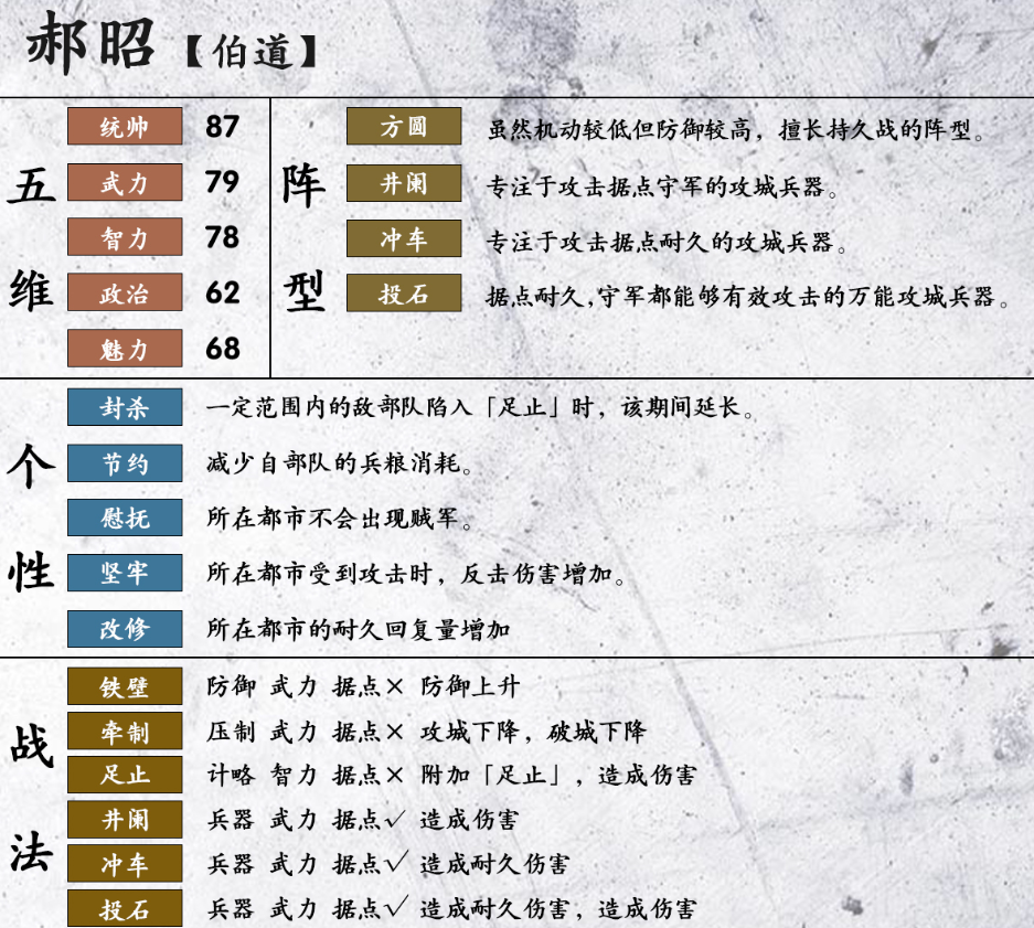 三国志14郝昭属性资料 郝昭战法阵型及五维汇总