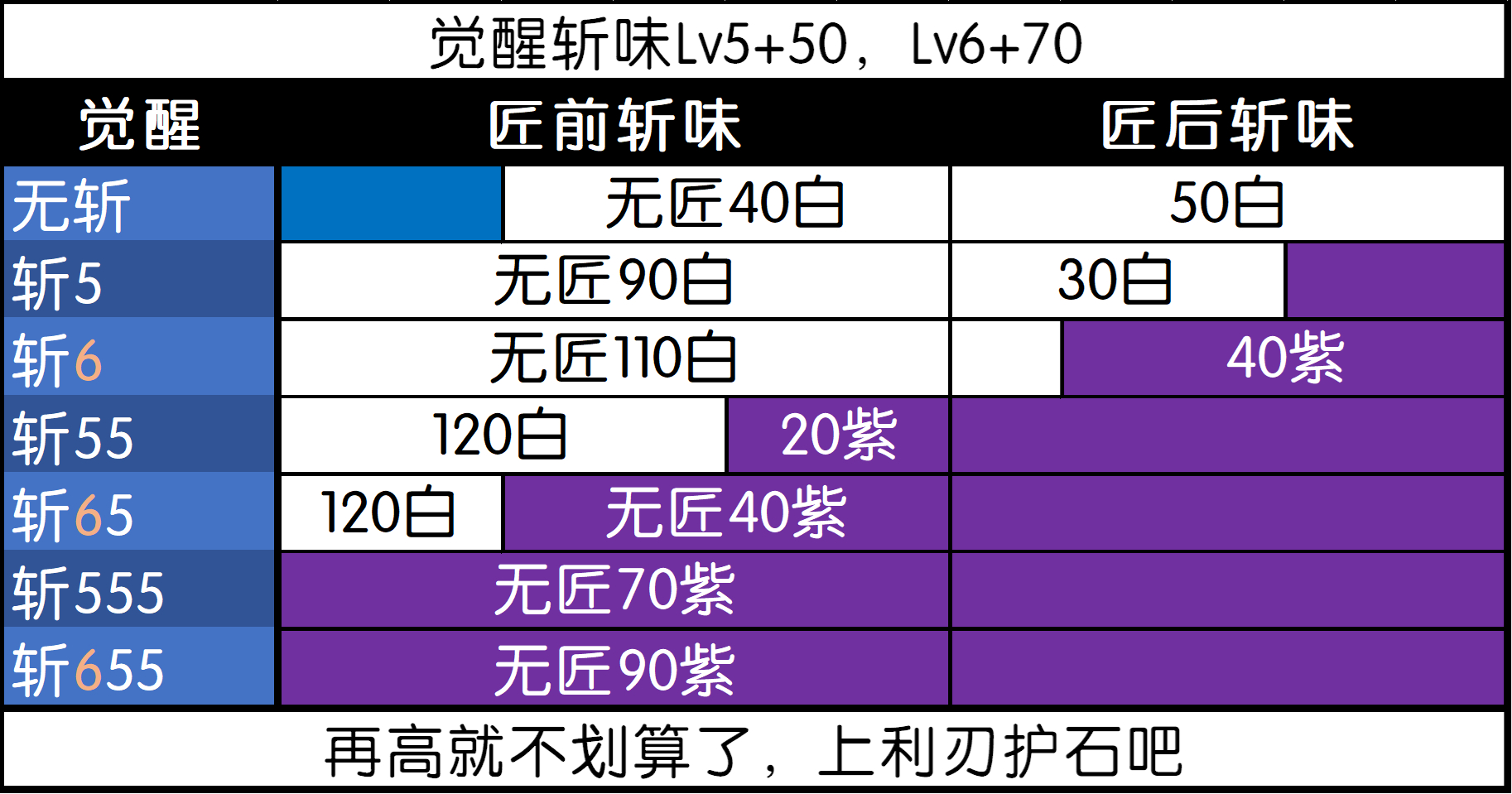 怪物猎人冰原冥赤龙全武器数据列表 冥赤龙武器独有能力详解_武器数据