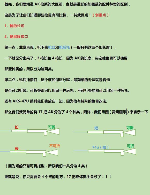 逃离塔科夫AK系列武器优劣势分析及改装心得 AK武器推荐_上篇