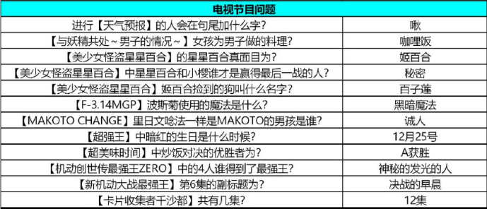 牧场物语重聚矿石镇电视节目全部问题及答案对照 电视购物攻略指南