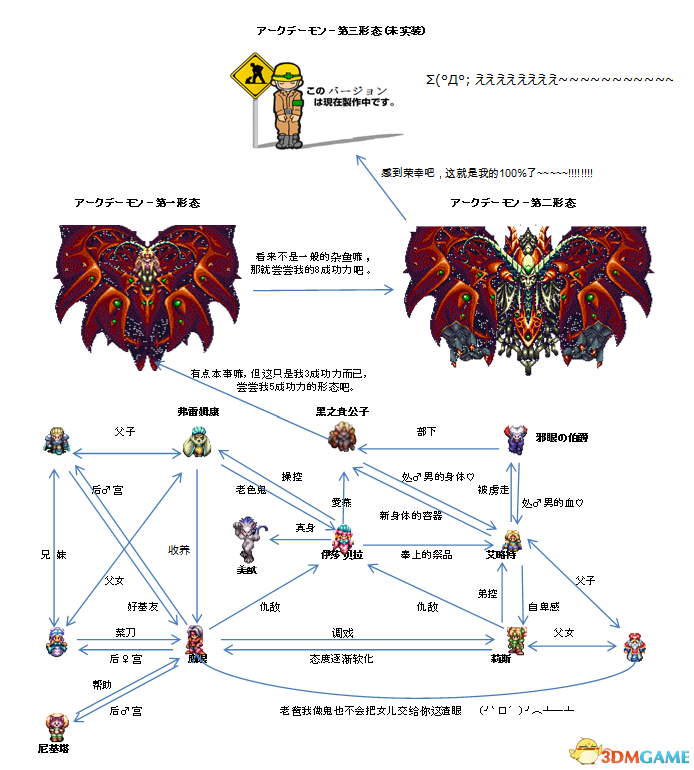 圣剑传说3重制版主要人物关系一览 主要人物关系图谱