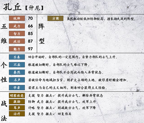 三国志14孔丘数据 隐藏武将孔子五维、战法、阵型一览