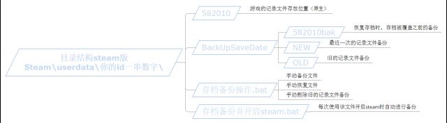 怪物猎人冰原存档备份教程及工具下载 Steam版存档备份指南