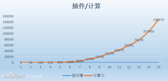 猎户座飞船属性参数详解 全属性效果指南