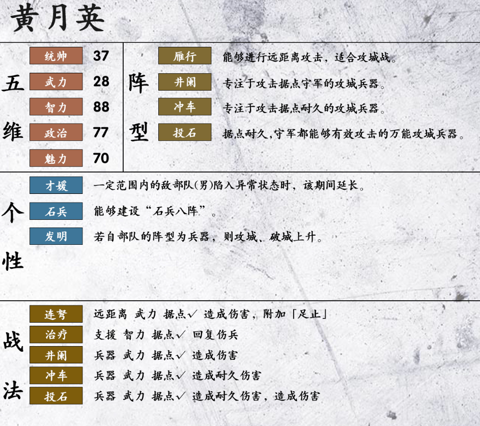 三国志14黄月英数据资料 黄月英战法阵型及五维汇总