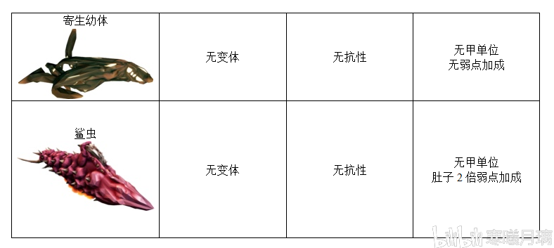 深岩银河物弱点汇总 Deep Rock Galactic全生物弱点及特性一览