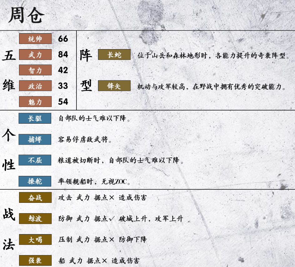 三国志14周仓数据一览 周仓五维、战法及阵型详解