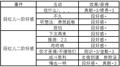 侠隐阁人物好感度提升攻略 全角色阶段好感一览_段红儿