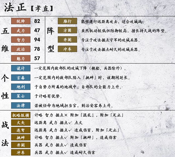 三国志14法正数据一览 法正五维、战法及阵型汇总