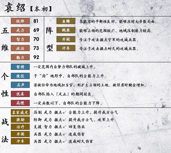 三国志14袁绍数据一览 袁绍五维、战法及阵型汇总