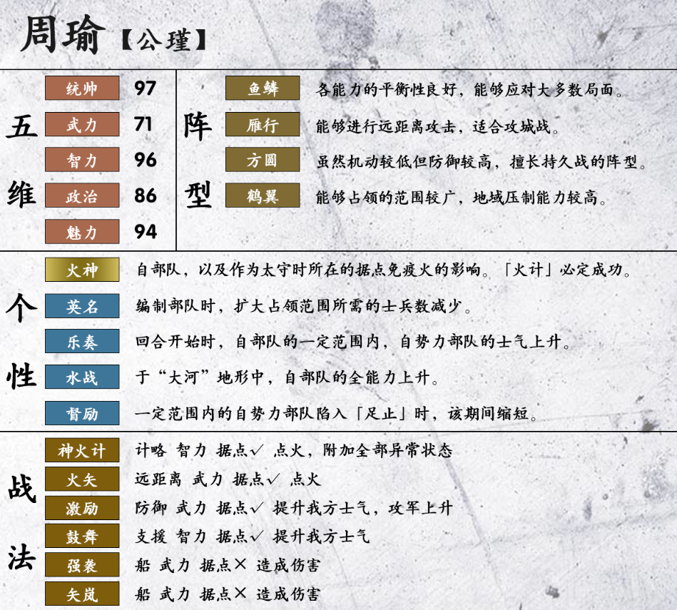 三国志14周瑜属性资料 周瑜战法阵型及五维汇总