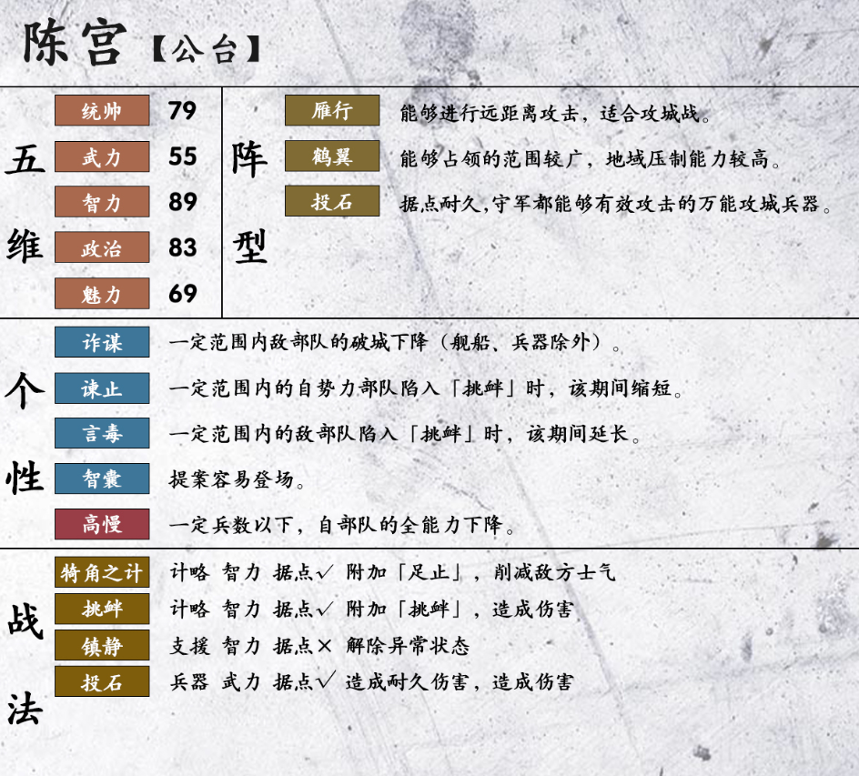 三国志14陈宫属性资料 陈宫战法阵型及五维汇总