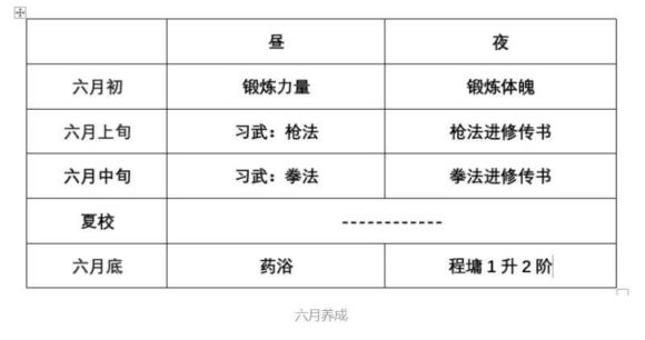 侠隐阁全修业传书完成攻略 天赋异禀全修业传书完成方法