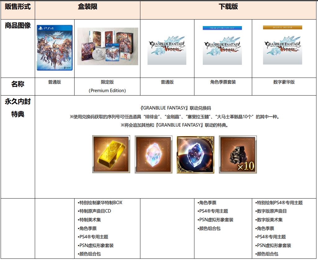 碧蓝幻想Versus特典有哪些? 全预购特典汇总