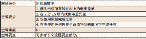 荒野大镖客2工具盒任务攻略详解 工具盒任务金牌获取方法汇总