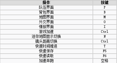 部落与弯刀新手图文指南 游戏操作按键_游戏故事背景介绍及初期职业推荐_按键操作及剧情背景