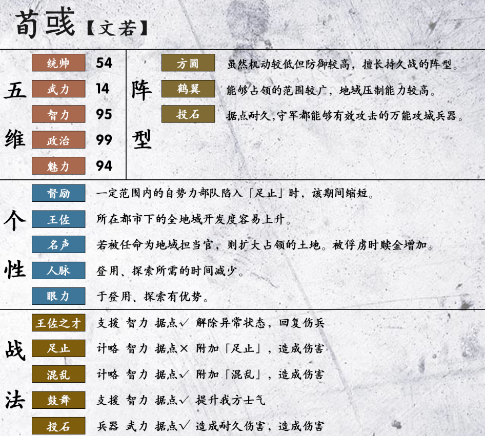 三国志14荀彧各项属性、战法及阵型详解