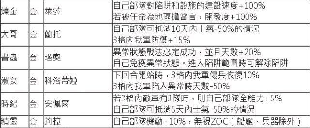 三国志14莱莎DLC人物特性效果一览 全6名DLC人物个性效果