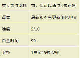 城市天际线白金达成攻略 白金成就心得_前言