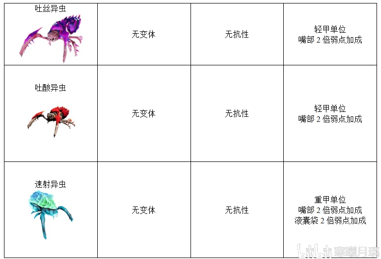 深岩银河物弱点汇总 Deep Rock Galactic全生物弱点及特性一览