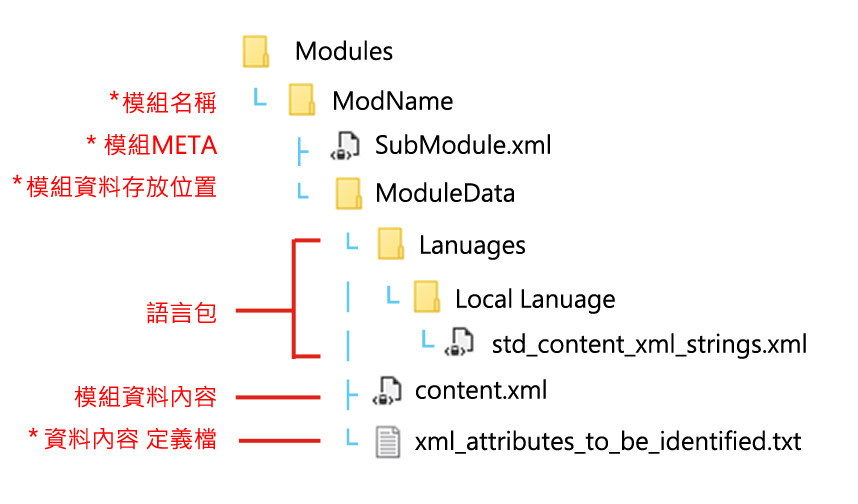 骑马与砍杀2NPC同伴mod制作教程_XML文档的写法