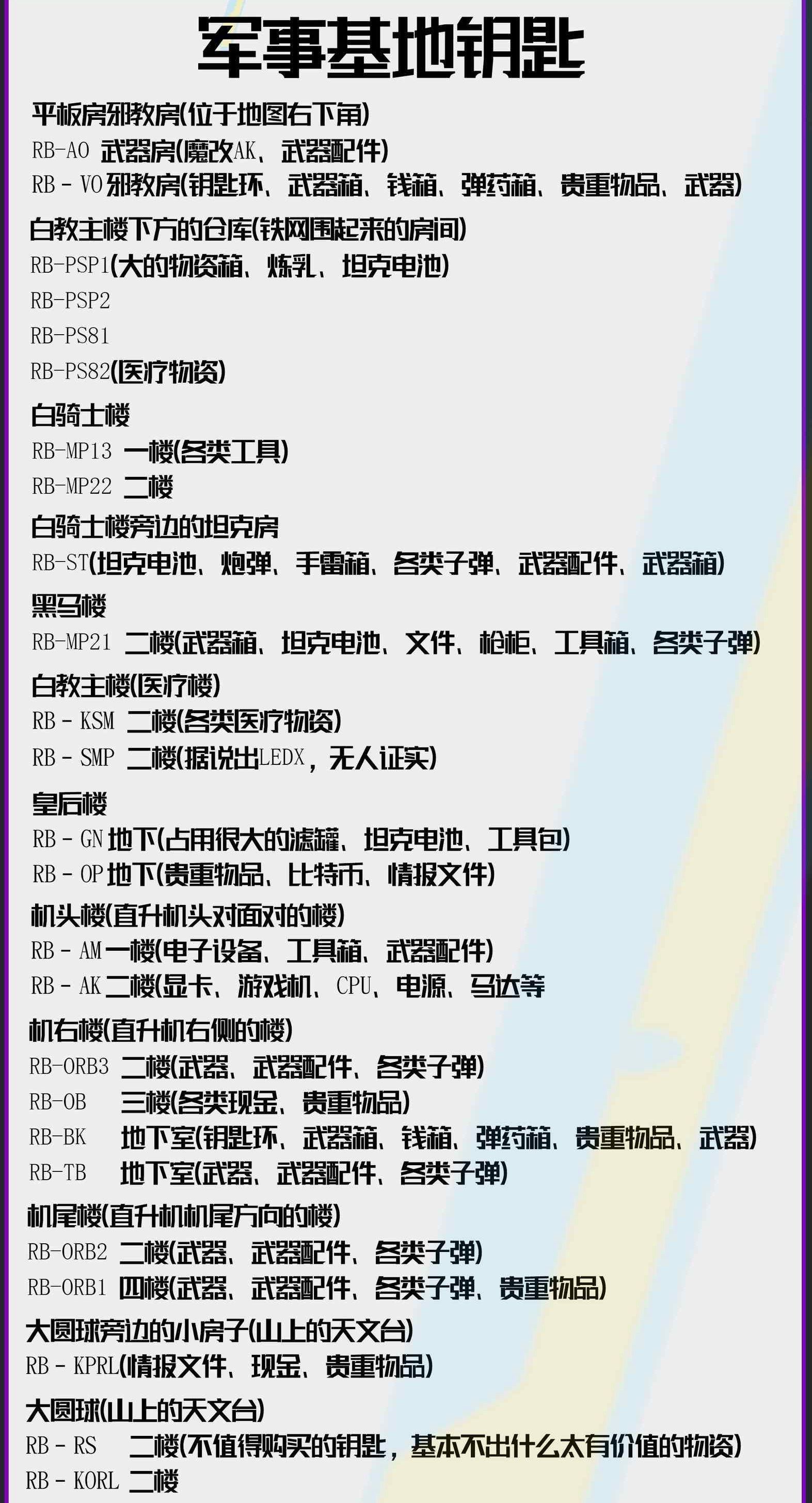 逃离塔科夫军事基地钥匙携带推荐 军事基地全钥匙资料大全