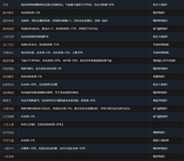 侠隐阁人物全特质介绍 游戏内全特质一览