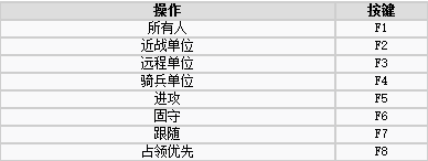 部落与弯刀新手图文指南 游戏操作按键_游戏故事背景介绍及初期职业推荐_按键操作及剧情背景