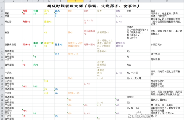 侠隐阁完整剧情体验流程分享 完整剧情时间表