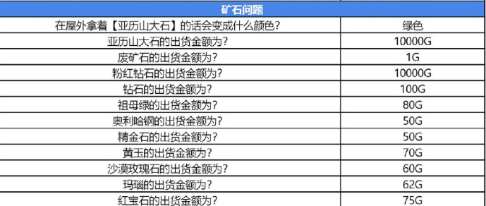 牧场物语重聚矿石镇全矿石列表及价格一览 挖矿谜题及矿石出货价格列表